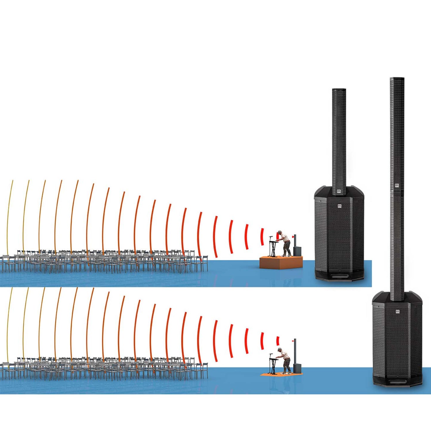 Open Box: HK Audio POLAR10, 2000W Powered Column Array System with Bluetooth - 10" - Hollywood DJ